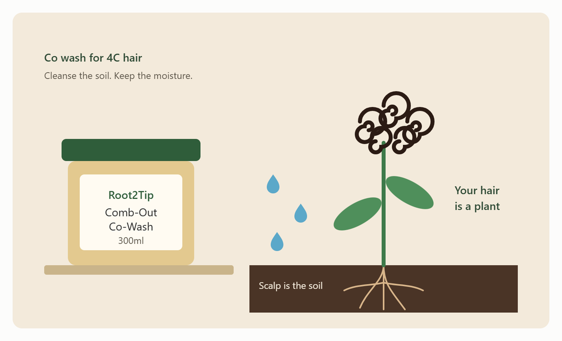 Co-Washing 4C Hair: A Step-by-Step Beginner's Guide