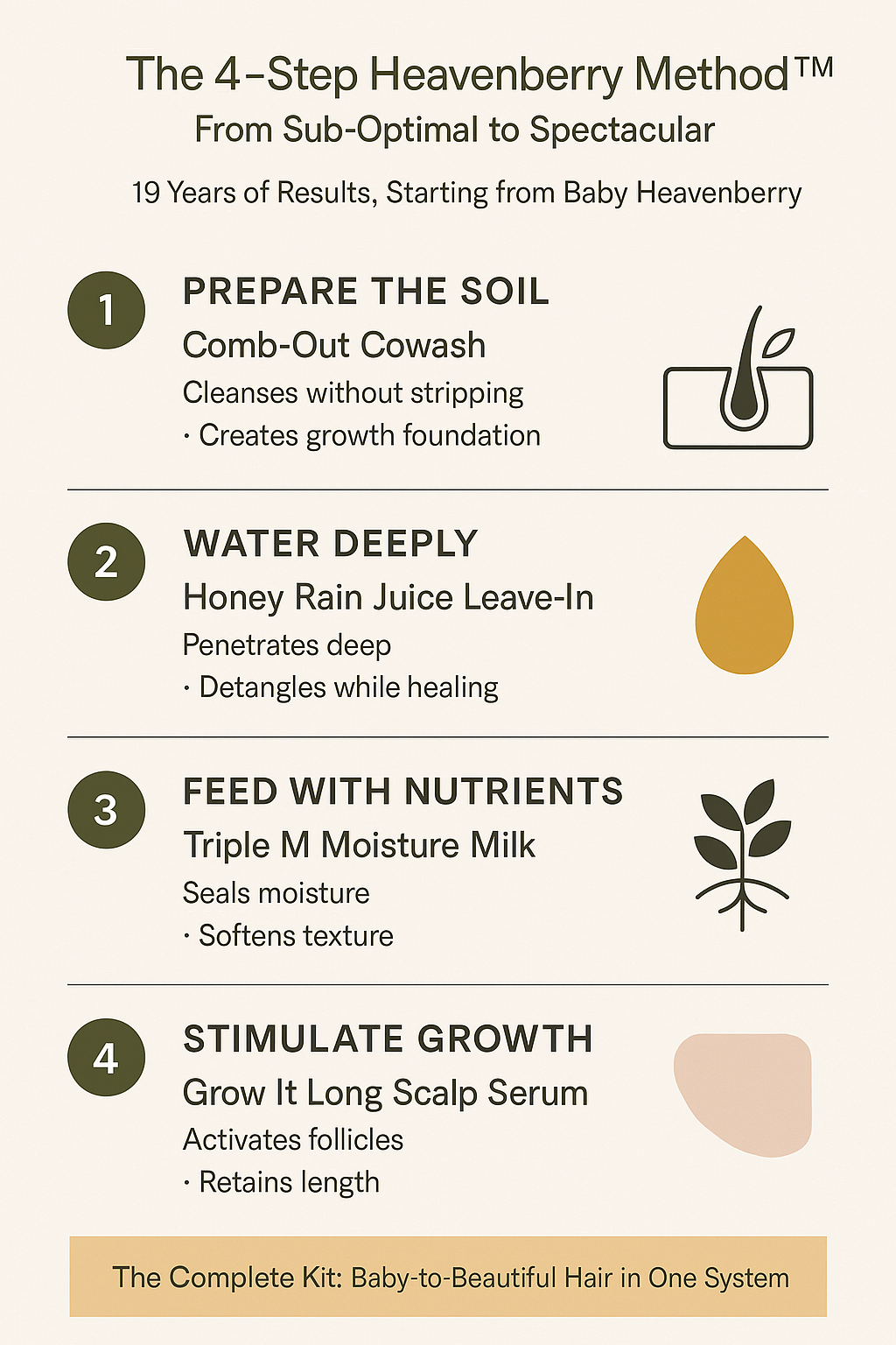 The Heavenberry ORIGINAL Hair GROWTH Kit